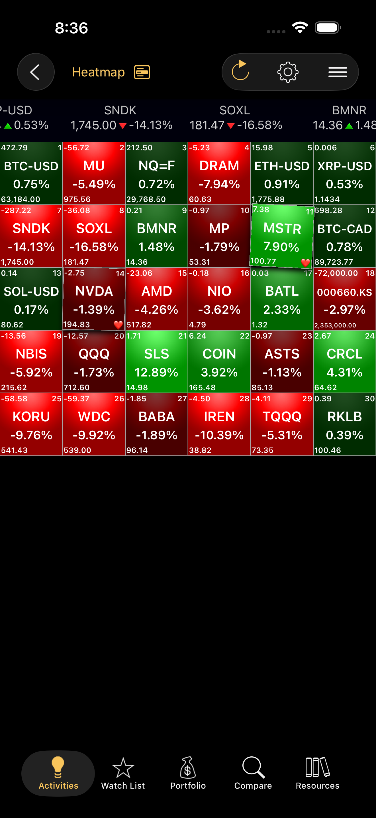 Stocks Live heatmap view